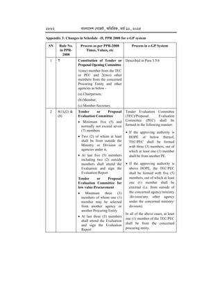 Egp System.pdf e-GP-Guideline--2025 for procurement in egp using egp portal.pdf