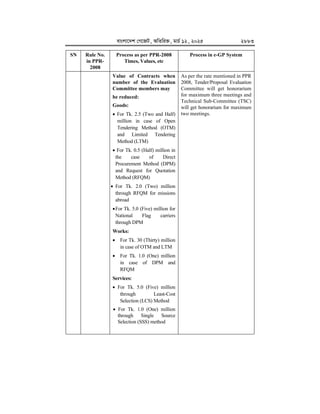 Egp System.pdf e-GP-Guideline--2025 for procurement in egp using egp portal.pdf