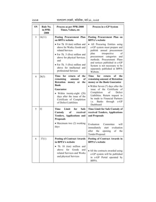 Egp System.pdf e-GP-Guideline--2025 for procurement in egp using egp portal.pdf