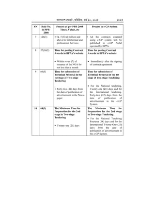 Egp System.pdf e-GP-Guideline--2025 for procurement in egp using egp portal.pdf
