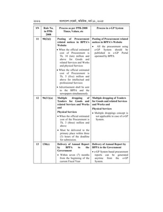 Egp System.pdf e-GP-Guideline--2025 for procurement in egp using egp portal.pdf