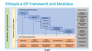 Egp System.pdf e-GP Ethiopia presentation presentation V1.pptx