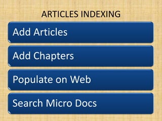 ARTICLES INDEXING

Add Articles
Add Chapters
Populate on Web
Search Micro Docs

 