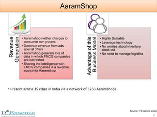 AaramShop
Revenue
Generation
• Aaramshop neither charges to
consumer nor grocers
• Generate revenue from ads ,
special offers
• Aaramshop generate lots of
data in which FMCG companies
are interested
• Sharing the intelligence with
FMCG companies is a revenue
source for Aaramshop
Advantageofthis
BusinessModel
• Highly Scalable
• Leverage technology
• No worries about inventory,
stock-out
• No need to manage logistics
• Present across 35 cities in India via a network of 3260 Aaramshops
Source: D’Essence analys
12
 