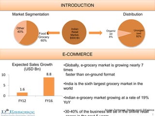 Unorgan
ized
92%
Organiz
ed
8%
Distribution
Food &
Grocery
60%
Other
40%
Market Segmentation
1.6
8.8
0
5
10
FY12 FY16
Expected Sales Growth
(USD Bn)
•Globally, e-grocery market is growing nearly 7
times
faster than on-ground format
•India is the sixth largest grocery market in the
world
•Indian e-grocery market growing at a rate of 19%
YoY
•30-40% of the business will be in the online retail
Source: Technopak, Deloitte report, D’Essence a
INTRODUCTION
E-COMMERCE
2
Indian
Retail
Market,
$500 Bn
 