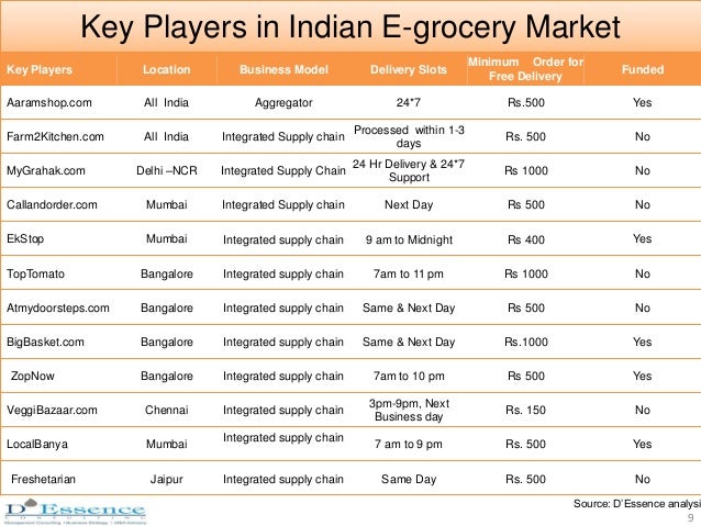 e grocery opportunities 2014