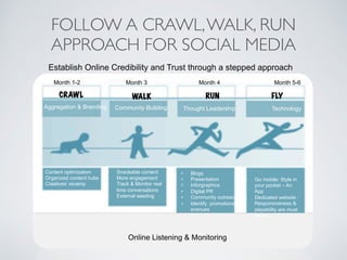 FOLLOW A CRAWL,WALK, RUN
APPROACH FOR SOCIAL MEDIA
CRAWL WALK RUN FLY
Aggregation & Branding Community Building Thought Leadership Technology
Online Listening & Monitoring
Establish Online Credibility and Trust through a stepped approach
•  Content optimization
•  Organized content hubs
•  Creatives’ revamp
•  Snackable content
•  More engagement
•  Track & Monitor real
time conversations
•  External seeding
•  Go mobile: Style in
your pocket – An
App
•  Dedicated website :
Responsiveness &
playability are must
haves
Month 1-2 Month 3 Month 4 Month 5-6
•  Blogs
•  Presentation
•  Inforgraphics
•  Digital PR
•  Community outreach
•  Identify promotional
avenues
We will Follow The Crawl, Walk, Run Methodology for Social Media
 