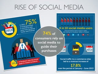 RISE OF SOCIAL MEDIA
74% of
consumers rely on
social media to
guide their
purchases
 