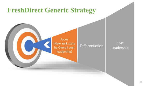 fresh direct case study strategic management