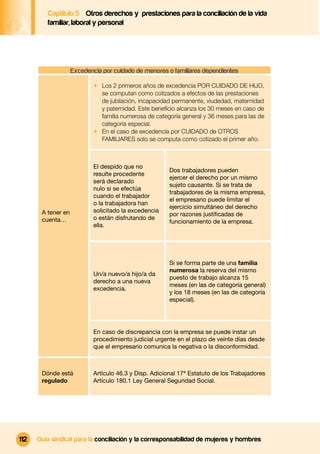 Captítulo 5 Otros derechos y prestaciones para la conciliación de la vida
         familiar, laboral y personal




                    Excedencia por cuidado de menores o familiares dependientes

                            1 Los 2 primeros años de excedencia POR CUIDADO DE HIJO,
                              se computan como cotizados a efectos de las prestaciones
                              de jubilación, incapacidad permanente, viudedad, maternidad
                              y paternidad. Este beneﬁcio alcanza los 30 meses en caso de
                              familia numerosa de categoría general y 36 meses para las de
                              categoría especial.
                            1 En el caso de excedencia por CUIDADO de OTROS
                              FAMILIARES solo se computa como cotizado el primer año.



                            El despido que no
                                                        Dos trabajadores pueden
                            resulte procedente
                                                        ejercer el derecho por un mismo
                            será declarado
                                                        sujeto causante. Si se trata de
                            nulo si se efectúa
                                                        trabajadores de la misma empresa,
                            cuando el trabajador
                                                        el empresario puede limitar el
                            o la trabajadora han
                                                        ejercicio simultáneo del derecho
       A tener en           solicitado la excedencia
                                                        por razones justiﬁcadas de
       cuenta…              o están disfrutando de
                                                        funcionamiento de la empresa.
                            ella.




                                                        Si se forma parte de una familia
                                                        numerosa la reserva del mismo
                            Un/a nuevo/a hijo/a da
                                                        puesto de trabajo alcanza 15
                            derecho a una nueva
                                                        meses (en las de categoría general)
                            excedencia.
                                                        y los 18 meses (en las de categoría
                                                        especial).




                            En caso de discrepancia con la empresa se puede instar un
                            procedimiento judicial urgente en el plazo de veinte días desde
                            que el empresario comunica la negativa o la disconformidad.



       Dónde está           Artículo 46.3 y Disp. Adicional 17ª Estatuto de los Trabajadores
       regulado             Artículo 180.1 Ley General Seguridad Social.




112   Guía sindical para la conciliación y la corresponsabilidad de mujeres y hombres
 