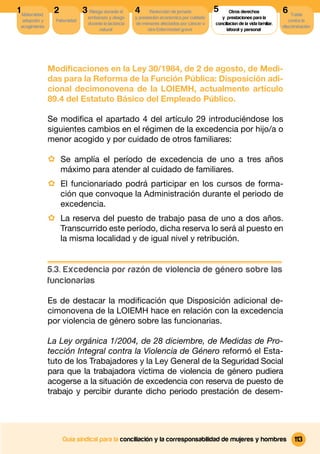 1 Maternidad,    2             3 Riesgo durante el      4      Reducción de jornada          5
                                                                                             5       Otros derechos              6 Tutela
                                 embarazo y riesgo      y prestación económica por cuidado      y prestaciones para la
  adopción y      Paternidad                                                                                                        contra la
                                 durante la lactancia   de menores afectados por cáncer u    conciliacion de la vida familiar,
 acogimiento                                                                                                                     discriminación
                                      natural                 otra Enfermedad grave                laboral y personal




                Modiﬁcaciones en la Ley 30/1984, de 2 de agosto, de Medi-
                das para la Reforma de la Función Pública: Disposición adi-
                cional decimonovena de la LOIEMH, actualmente artículo
                89.4 del Estatuto Básico del Empleado Público.

                Se modiﬁca el apartado 4 del artículo 29 introduciéndose los
                siguientes cambios en el régimen de la excedencia por hijo/a o
                menor acogido y por cuidado de otros familiares:

                · Se amplía el período de excedencia de uno a tres años
                     máximo para atender al cuidado de familiares.
                · El funcionariado podrá participar en los cursos de forma-
                     ción que convoque la Administración durante el periodo de
                     excedencia.
                · La reserva del puesto de trabajo pasa de uno a dos años.
                     Transcurrido este período, dicha reserva lo será al puesto en
                     la misma localidad y de igual nivel y retribución.


                5.3. Excedencia por razón de violencia de género sobre las
                funcionarias

                Es de destacar la modiﬁcación que Disposición adicional de-
                cimonovena de la LOIEMH hace en relación con la excedencia
                por violencia de género sobre las funcionarias.

                La Ley orgánica 1/2004, de 28 diciembre, de Medidas de Pro-
                tección Integral contra la Violencia de Género reformó el Esta-
                tuto de los Trabajadores y la Ley General de la Seguridad Social
                para que la trabajadora víctima de violencia de género pudiera
                acogerse a la situación de excedencia con reserva de puesto de
                trabajo y percibir durante dicho periodo prestación de desem-




                     Guía sindical para la conciliación y la corresponsabilidad de mujeres y hombres                                   113
 