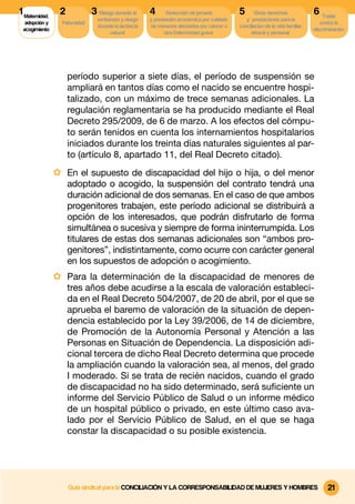 1 Maternidad,    2             3 Riesgo durante el      4      Reducción de jornada          5       Otros derechos              6 Tutela
                                 embarazo y riesgo      y prestación económica por cuidado      y prestaciones para la
  adopción y      Paternidad                                                                                                        contra la
                                 durante la lactancia   de menores afectados por cáncer u    conciliacion de la vida familiar,
 acogimiento                                                                                                                     discriminación
                                      natural                 otra Enfermedad grave                laboral y personal




                     período superior a siete días, el período de suspensión se
                     ampliará en tantos días como el nacido se encuentre hospi-
                     talizado, con un máximo de trece semanas adicionales. La
                     regulación reglamentaria se ha producido mediante el Real
                     Decreto 295/2009, de 6 de marzo. A los efectos del cómpu-
                     to serán tenidos en cuenta los internamientos hospitalarios
                     iniciados durante los treinta días naturales siguientes al par-
                     to (artículo 8, apartado 11, del Real Decreto citado).
                · En el supuesto de discapacidad del hijo o hija, o del menor
                     adoptado o acogido, la suspensión del contrato tendrá una
                     duración adicional de dos semanas. En el caso de que ambos
                     progenitores trabajen, este período adicional se distribuirá a
                     opción de los interesados, que podrán disfrutarlo de forma
                     simultánea o sucesiva y siempre de forma ininterrumpida. Los
                     titulares de estas dos semanas adicionales son “ambos pro-
                     genitores”, indistintamente, como ocurre con carácter general
                     en los supuestos de adopción o acogimiento.
                · Para la determinación de la discapacidad de menores de
                     tres años debe acudirse a la escala de valoración estableci-
                     da en el Real Decreto 504/2007, de 20 de abril, por el que se
                     aprueba el baremo de valoración de la situación de depen-
                     dencia establecido por la Ley 39/2006, de 14 de diciembre,
                     de Promoción de la Autonomía Personal y Atención a las
                     Personas en Situación de Dependencia. La disposición adi-
                     cional tercera de dicho Real Decreto determina que procede
                     la ampliación cuando la valoración sea, al menos, del grado
                     I moderado. Si se trata de recién nacidos, cuando el grado
                     de discapacidad no ha sido determinado, será suﬁciente un
                     informe del Servicio Público de Salud o un informe médico
                     de un hospital público o privado, en este último caso ava-
                     lado por el Servicio Público de Salud, en el que se haga
                     constar la discapacidad o su posible existencia.




                     Guía sindical para la CONCILIACIÓN Y LA CORRESPONSABILIDAD DE MUJERES Y HOMBRES                                   21
 