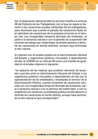 1 Maternidad,    2             3 Riesgo durante el      4      Reducción de jornada          5       Otros derechos              6 Tutela
                                 embarazo y riesgo      y prestación económica por cuidado      y prestaciones para la
  adopción y      Paternidad                                                                                                        contra la
                                 durante la lactancia   de menores afectados por cáncer u    conciliacion de la vida familiar,
 acogimiento                                                                                                                     discriminación
                                      natural                 otra Enfermedad grave                laboral y personal




                Así, la disposición adicional décimo primera modiﬁca el artículo
                38 del Estatuto de los Trabajadores, por el que se regula el de-
                recho a las vacaciones anuales retribuidas de los trabajadores,
                para reconocer que cuando el período de vacaciones ﬁjado en
                el calendario de vacaciones de la empresa coincida en el tiem-
                po con una incapacidad temporal derivada del embarazo, el
                parto o la lactancia natural o con el período de suspensión del
                contrato de trabajo por maternidad, se tendrá derecho a disfru-
                tar las vacaciones en fechas distintas, aunque haya terminado
                el año natural.

                En relación con el empleo público en la Administración General
                del Estado y organismos públicos vinculados o dependientes
                de ella, la LOIEMH en su artículo 59 como una medida de igual-
                dad en el empleo dispone lo siguiente:

                “sin perjuicio de las mejoras que pudieran derivarse de acuer-
                dos suscritos entre la Administración General del Estado o los
                organismos públicos vinculados o dependientes de ella con la
                representación de los empleados y empleadas al servicio de la
                Administración Pública, cuando el período de vacaciones coin-
                cida con una incapacidad temporal derivada del embarazo, par-
                to o lactancia natural o con el permiso de maternidad, o con su
                ampliación por lactancia, la empleada pública tendrá derecho a
                disfrutar las vacaciones en fecha distinta, aunque haya termina-
                do el año natural al que correspondan”.




                     Guía sindical para la conciliación y la corresponsabilidad de mujeres y hombres                                   33
 