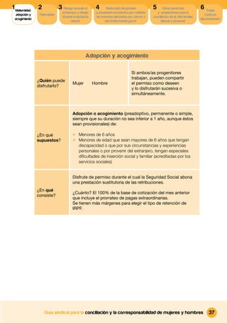1 Maternidad,   2             3 Riesgo durante el       4      Reducción de jornada          5       Otros derechos              6 Tutela
                                embarazo y riesgo       y prestación económica por cuidado      y prestaciones para la
  adopción y     Paternidad                                                                                                         contra la
                                durante la lactancia    de menores afectados por cáncer u    conciliacion de la vida familiar,
 acogimiento                                                                                                                     discriminación
                                     natural                  otra Enfermedad grave                laboral y personal




                                                 Adopción y acogimiento

                                                                                Si ambos/as progenitores
                                                                                trabajan, pueden compartir
                ¿Quién puede
                                       Mujer           Hombre                   el permiso como deseen
                disfrutarlo?
                                                                                y lo disfrutarán sucesiva o
                                                                                simultáneamente.



                                       Adopción o acogimiento (preadoptivo, permanente o simple,
                                       siempre que su duración no sea inferior a 1 año, aunque éstos
                                       sean provisionales) de:

                ¿En qué                1 Menores de 6 años
                supuestos?             1 Menores de edad que sean mayores de 6 años que tengan
                                         discapacidad o que por sus circunstancias y experiencias
                                         personales o por provenir del extranjero, tengan especiales
                                         diﬁcultades de inserción social y familiar (acreditadas por los
                                         servicios sociales)


                                       Disfrute de permiso durante el cual la Seguridad Social abona
                                       una prestación sustitutoria de las retribuciones.
                ¿En qué
                                       ¿Cuánto? El 100% de la base de cotización del mes anterior
                consiste?
                                       que incluye el prorrateo de pagas extraordinarias.
                                       Se tienen más márgenes para elegir el tipo de retención de
                                       IRPF.




                    Guía sindical para la conciliación y la corresponsabilidad de mujeres y hombres                                    37
 