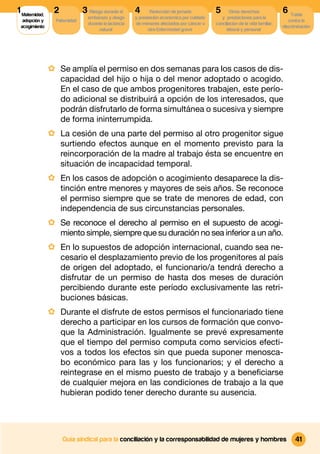 1 Maternidad,    2             3 Riesgo durante el      4      Reducción de jornada          5       Otros derechos              6 Tutela
                                 embarazo y riesgo      y prestación económica por cuidado      y prestaciones para la
  adopción y      Paternidad                                                                                                        contra la
                                 durante la lactancia   de menores afectados por cáncer u    conciliacion de la vida familiar,
 acogimiento                                                                                                                     discriminación
                                      natural                 otra Enfermedad grave                laboral y personal




                · Se amplía el permiso en dos semanas para los casos de dis-
                     capacidad del hijo o hija o del menor adoptado o acogido.
                     En el caso de que ambos progenitores trabajen, este perío-
                     do adicional se distribuirá a opción de los interesados, que
                     podrán disfrutarlo de forma simultánea o sucesiva y siempre
                     de forma ininterrumpida.
                · La cesión de una parte del permiso al otro progenitor sigue
                     surtiendo efectos aunque en el momento previsto para la
                     reincorporación de la madre al trabajo ésta se encuentre en
                     situación de incapacidad temporal.
                · En los casos de adopción o acogimiento desaparece la dis-
                     tinción entre menores y mayores de seis años. Se reconoce
                     el permiso siempre que se trate de menores de edad, con
                     independencia de sus circunstancias personales.
                · Se reconoce el derecho al permiso en el supuesto de acogi-
                     miento simple, siempre que su duración no sea inferior a un año.
                · En lo supuestos de adopción internacional, cuando sea ne-
                     cesario el desplazamiento previo de los progenitores al país
                     de origen del adoptado, el funcionario/a tendrá derecho a
                     disfrutar de un permiso de hasta dos meses de duración
                     percibiendo durante este período exclusivamente las retri-
                     buciones básicas.
                · Durante el disfrute de estos permisos el funcionariado tiene
                     derecho a participar en los cursos de formación que convo-
                     que la Administración. Igualmente se prevé expresamente
                     que el tiempo del permiso computa como servicios efecti-
                     vos a todos los efectos sin que pueda suponer menosca-
                     bo económico para las y los funcionarios; y el derecho a
                     reintegrase en el mismo puesto de trabajo y a beneﬁciarse
                     de cualquier mejora en las condiciones de trabajo a la que
                     hubieran podido tener derecho durante su ausencia.




                     Guía sindical para la conciliación y la corresponsabilidad de mujeres y hombres                                   41
 