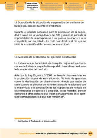 1 Maternidad,       2            3 Riesgo durante el      4      Reducción de jornada          5       Otros derechos              6 Tutela
                                   embarazo y riesgo      y prestación económica por cuidado      y prestaciones para la
  adopción y        Paternidad                                                                                                        contra la
                                   durante la lactancia   de menores afectados por cáncer u    conciliacion de la vida familiar,
 acogimiento                                                                                                                       discriminación
                                        natural                 otra Enfermedad grave                laboral y personal




                1.2 Duración de la situación de suspensión del contrato de
                trabajo por riesgo durante el embarazo

                Durante el período necesario para la protección de la seguri-
                dad o salud de la trabajadora y del feto y mientras persista la
                imposibilidad de reincorporarse a su puesto anterior u a otro
                compatible con su estado. En todo caso ﬁnaliza el día que se
                inicia la suspensión del contrato por maternidad.




                1.3. Medidas de protección del ejercicio del derecho

                La trabajadora se beneﬁciará de cualquier mejora en las condi-
                ciones de trabajo a la que hubiera podido tener derecho duran-
                te la suspensión del contrato.

                Además, la Ley Orgánica 3/2007 contempla otras medidas en
                la protección laboral de esta situación. Se trata de garantías
                como la declaración de discriminación directa por razón de
                sexo cuando se produce un trato desfavorable relacionado con
                la maternidad o la ampliación de los supuestos de nulidad de
                las extinciones de contrato o despidos. Estas medidas, por ser
                comunes a otros derechos se tratan conjuntamente en el apar-
                tado correspondiente al que nos remitimos1.




                1       Ver Capítulo 6. Tutela contra la discriminación.




                        Guía sindical para la conciliación y la corresponsabilidad de mujeres y hombres                                  65
 