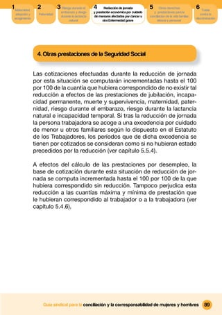 1 Maternidad,    2             3 Riesgo durante el      4      Reducción de jornada          5       Otros derechos              6 Tutela
                                 embarazo y riesgo      y prestación económica por cuidado      y prestaciones para la
  adopción y      Paternidad                                                                                                        contra la
                                 durante la lactancia   de menores afectados por cáncer u    conciliacion de la vida familiar,
 acogimiento                                                                                                                     discriminación
                                      natural                 otra Enfermedad grave                laboral y personal




                 4. Otras prestaciones de la Seguridad Social


                Las cotizaciones efectuadas durante la reducción de jornada
                por esta situación se computarán incrementadas hasta el 100
                por 100 de la cuantía que hubiera correspondido de no existir tal
                reducción a efectos de las prestaciones de jubilación, incapa-
                cidad permanente, muerte y supervivencia, maternidad, pater-
                nidad, riesgo durante el embarazo, riesgo durante la lactancia
                natural e incapacidad temporal. Si tras la reducción de jornada
                la persona trabajadora se acoge a una excedencia por cuidado
                de menor u otros familiares según lo dispuesto en el Estatuto
                de los Trabajadores, los períodos que de dicha excedencia se
                tienen por cotizados se consideran como si no hubieran estado
                precedidos por la reducción (ver capítulo 5.5.4).

                A efectos del cálculo de las prestaciones por desempleo, la
                base de cotización durante esta situación de reducción de jor-
                nada se computa incrementada hasta el 100 por 100 de la que
                hubiera correspondido sin reducción. Tampoco perjudica esta
                reducción a las cuantías máxima y mínima de prestación que
                le hubieran correspondido al trabajador o a la trabajadora (ver
                capítulo 5.4.6).




                     Guía sindical para la conciliación y la corresponsabilidad de mujeres y hombres                                   89
 