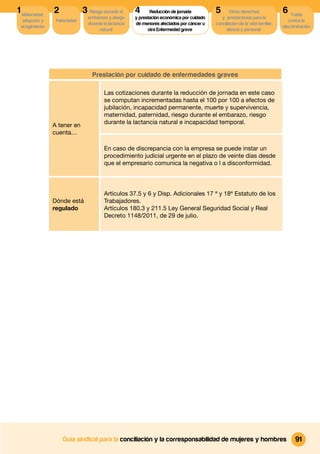 1 Maternidad,   2             3 Riesgo durante el      4      Reducción de jornada          5       Otros derechos              6 Tutela
                                embarazo y riesgo      y prestación económica por cuidado      y prestaciones para la
  adopción y     Paternidad                                                                                                        contra la
                                durante la lactancia   de menores afectados por cáncer u    conciliacion de la vida familiar,
 acogimiento                                                                                                                    discriminación
                                     natural                 otra Enfermedad grave                laboral y personal




                                  Prestación por cuidado de enfermedades graves

                                        Las cotizaciones durante la reducción de jornada en este caso
                                        se computan incrementadas hasta el 100 por 100 a efectos de
                                        jubilación, incapacidad permanente, muerte y supervivencia,
                                        maternidad, paternidad, riesgo durante el embarazo, riesgo
                                        durante la lactancia natural e incapacidad temporal.
                A tener en
                cuenta…

                                        En caso de discrepancia con la empresa se puede instar un
                                        procedimiento judicial urgente en el plazo de veinte días desde
                                        que el empresario comunica la negativa o l a disconformidad.



                                        Artículos 37.5 y 6 y Disp. Adicionales 17 ª y 18ª Estatuto de los
                Dónde está              Trabajadores.
                regulado                Artículos 180.3 y 211.5 Ley General Seguridad Social y Real
                                        Decreto 1148/2011, de 29 de julio.




                    Guía sindical para la conciliación y la corresponsabilidad de mujeres y hombres                                   91
 