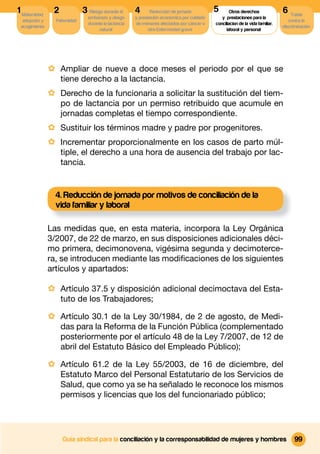 1 Maternidad,    2             3 Riesgo durante el      4      Reducción de jornada          5
                                                                                             5       Otros derechos              6 Tutela
                                 embarazo y riesgo      y prestación económica por cuidado      y prestaciones para la
  adopción y      Paternidad                                                                                                        contra la
                                 durante la lactancia   de menores afectados por cáncer u    conciliacion de la vida familiar,
 acogimiento                                                                                                                     discriminación
                                      natural                 otra Enfermedad grave                laboral y personal




                · Ampliar de nueve a doce meses el periodo por el que se
                     tiene derecho a la lactancia.
                · Derecho de la funcionaria a solicitar la sustitución del tiem-
                     po de lactancia por un permiso retribuido que acumule en
                     jornadas completas el tiempo correspondiente.
                · Sustituir los términos madre y padre por progenitores.
                · Incrementar proporcionalmente en los casos de parto múl-
                     tiple, el derecho a una hora de ausencia del trabajo por lac-
                     tancia.


                  4. Reducción de jornada por motivos de conciliación de la
                  vida familiar y laboral

                Las medidas que, en esta materia, incorpora la Ley Orgánica
                3/2007, de 22 de marzo, en sus disposiciones adicionales déci-
                mo primera, decimonovena, vigésima segunda y decimoterce-
                ra, se introducen mediante las modiﬁcaciones de los siguientes
                artículos y apartados:

                · Artículo 37.5 y disposición adicional decimoctava del Esta-
                     tuto de los Trabajadores;

                · Artículo 30.1 de la Ley 30/1984, de 2 de agosto, de Medi-
                     das para la Reforma de la Función Pública (complementado
                     posteriormente por el artículo 48 de la Ley 7/2007, de 12 de
                     abril del Estatuto Básico del Empleado Público);

                · Artículo 61.2 de la Ley 55/2003, de 16 de diciembre, del
                     Estatuto Marco del Personal Estatutario de los Servicios de
                     Salud, que como ya se ha señalado le reconoce los mismos
                     permisos y licencias que los del funcionariado público;




                     Guía sindical para la conciliación y la corresponsabilidad de mujeres y hombres                                   99
 