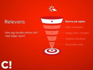 Relevans 
-Kan jag handla online här?
-Vad säljer dom?
 
