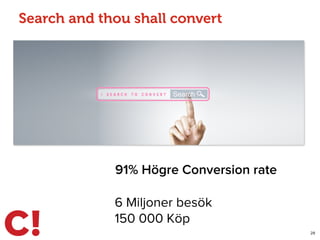 Search and thou shall convert
6 Miljoner besök
150 000 Köp
28
91% Högre Conversion rate
 
