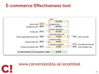 85
E-commerce Eﬀectiveness tool
www.conversionista.se/ecomtool
 