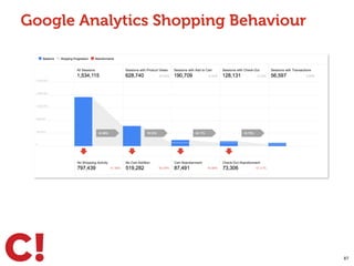 Google Analytics Shopping Behaviour
87
 