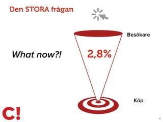 Den STORA frågan
9
What now?! 2,8%
Besökare
Köp
 