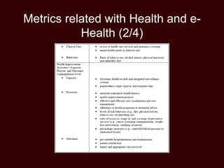 Metrics related with Health and e-
Health (2/4)
 