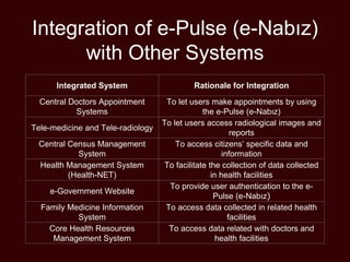 Integration of e-Pulse (e-Nabız)
with Other Systems
Integrated System Rationale for Integration
Central Doctors Appointment
Systems
To let users make appointments by using
the e-Pulse (e-Nabız)
Tele-medicine and Tele-radiology
To let users access radiological images and
reports
Central Census Management
System
To access citizens’ specific data and
information
Health Management System
(Health-NET)
To facilitate the collection of data collected
in health facilities
e-Government Website
To provide user authentication to the e-
Pulse (e-Nabız)
Family Medicine Information
System
To access data collected in related health
facilities
Core Health Resources
Management System
To access data related with doctors and
health facilities
 