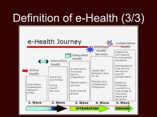 Definition of e-Health (3/3)
 
