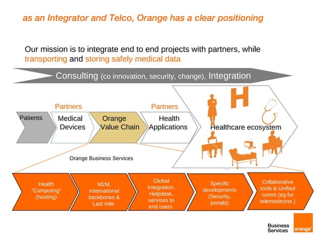 Connected Hospital & E-Health Promises | PPT
