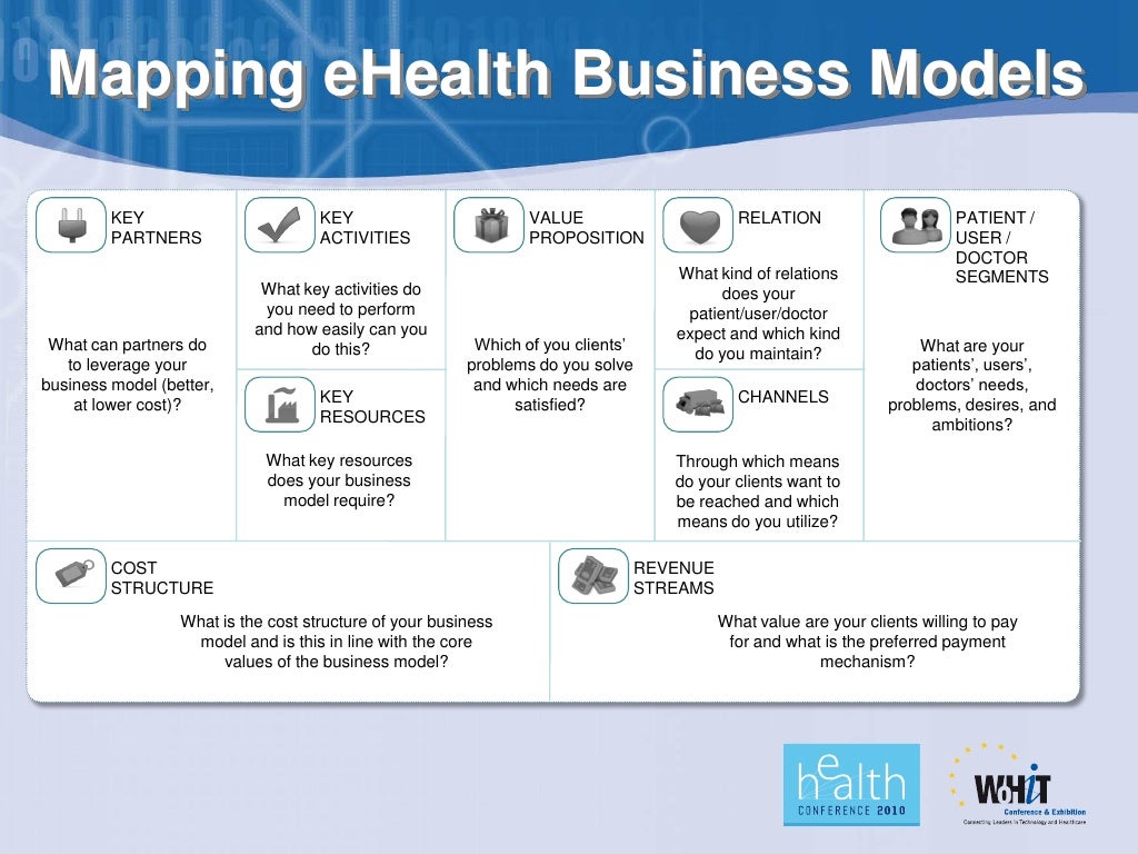 E Healthcare Business Model Innovation Research 2009