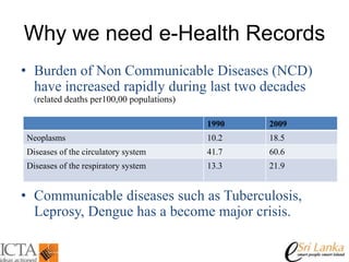 E health implementation challenges in sri lanka | PPTX