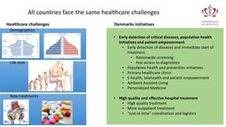 All countries face the same healthcare challenges
02-01-2017
Healthcare challenges
Demographics
Life style
New treatments
• Early detection of critical diseases, population health
initiatives and patient empowerment
• Early detection of diseases and immediate start of
treatment
• Nationwide screening
• Fast access to diagnostics
• Population health and prevention initiatives
• Primary healthcare clinics
• E-health, telehealth and patient empowerment
• Ambient Assisted Living
• Personalized Medicine
• High quality and effective hospital treatment
• High quality treatment
• More outpatient treatment
• ”Just-in-time” coordination and logistics
Denmarks initiatives
 