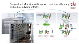 Personalised Medicine will increase treatment efficiency
and reduce adverse effects:
02-01-2017 18
The Danish National Biobank offers 16+ mio.
samples for research.
 
