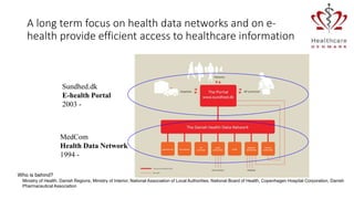 A long term focus on health data networks and on e-
health provide efficient access to healthcare information
MedCom
Health Data Network
1994 -
Sundhed.dk
E-health Portal
2003 -
Who is behind?
Ministry of Health, Danish Regions, Ministry of Interior, National Association of Local Authorities, National Board of Health, Copenhagen Hospital Corporation, Danish
Pharmaceutical Association
 