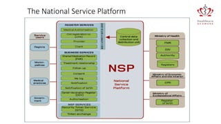The National Service Platform
 