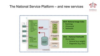 The National Service Platform – and new services
2014: National Image Index
• Radiology
• Ultrasound
• Telehealth
2015- : National Telehealth
• Device data
• General (e.g. weight)
• Diagnostic (e.g. ECG)
 