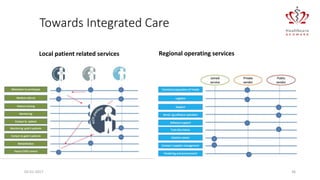 02-01-2017 36
Towards Integrated Care
Local patient related services Regional operating services
 