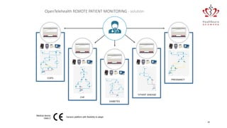 OpenTelehealth REMOTE PATIENT MONITORING - solution
“OTHER” DISEASE
CHF
COPD
DIABETES
PREGNANCY
39
Generic platform with flexibility to adapt
Medical device
class 2
 
