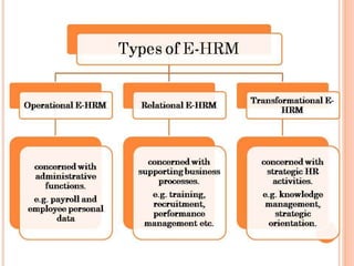 E-HRM | PPT