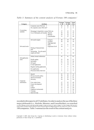 E-Recruiting 95
Copyright © 2005, Idea Group Inc. Copying or distributing in print or electronic forms without written
permission of Idea Group Inc. is prohibited.
Table 3: Summary of the content analysis of Fortune 100 companies’
Category Attribute
Fortune
1- 50
Fortune
51-100
Total
(%)
Corporate career Web site 46 48 94
No corporate career Web site* 4 2 6
Homepage’s hyperlink to career Web site 37 35 72
Use of third-party job boards Hotjobs 38 38 76
Monster 39 32 71
Careerbuilder 31 27 58
E-recruiting
methods
Job search engine Category 40 38 78
Location 38 36 74
Type (part/full
time) 17 8 25
Job search tools Experience level 10 7 17
Posting of featured (hot)
jobs 11 2 13
Job postingNo job search
engine provided 5 5 10
Online résumé submission 42 41 83
Job application
tools Profile update 25 26 51
Job basket 21 15 36
Job agent 17 14 31
E-mail application 8 13 21
Regular mailing application 2 8 10
Fax application 1 5 6
Prescreen/online interview 3 2 5
Benefit 41 35 76
Privacy/security policy 39 26 65
Work environment 28 27 55
Diversity 34 20 54
Corporate
information Core value/vision 27 22 49
Career development 20 18 38
FAQ 13 16 29
Culture 15 14 29
Employee testimonials 13 11 24
Training 14 9 23
Interview tips 7 9 16
recordedwithrespecttoall33attributes.Inordertoanalyzetheuseofthethree
major job boards (i.e., HotJobs, Monster, and Careerbuilder), we searched
each job board and identified the job postings placed by each of the Fortune
100companies.Table3summarizestheresultofthecontentanalysis.
 