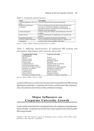 Keeping Up with the Corporate University 149
Copyright © 2005, Idea Group Inc. Copying or distributing in print or electronic forms without written
permission of Idea Group Inc. is prohibited.
common differences cited in the literature between traditional HR training
departmentsandtoday’scorporateuniversities,andthusprovidescharacter-
isticsofcorporateuniversitiesastheycontinuetoemerge.
Major Influences on
Corporate University Growth
Aspreviouslymentioned,theconceptualization,development,andimplemen-
tationoftoday’scorporateuniversitieshavebeensignificantlyinfluencedby
threemajortrends:
Table 1. Corporate university foci
Sources: Fulmer (2002), Global Learning Resources (2001)
Focus Description
A training department with a new
name
Focus on traditional HR training and development
Competency-based career
development
Focus on developing individual skills and providing the tools
necessary to meet business challenges, including career
development activities, facilitating succession planning, and
helping to retain key employees
Change-management Focus on easing major changes and transformations within the
company
Initiative driven Focus on facilitating the accomplishment of a corporate-wide
initiative
Leadership development Focus on management development and leadership
Customer-supplier relationship
management
Focus on educating and managing employees, suppliers, and
customers about customer-supplier relationships
Table 2: Differing characteristics of traditional HR training and
development departments and corporate universities
Sources: Barley (2001); Meister (1998)
Traditional HR Training Corporate Universities
& Development
Reactive Proactive
Short-term focus Long-term focus
Problem oriented Strategically aligned
Proprietorship Partnership
Compartmentalized Integrated (under one umbrella)
Individual development focus Corporate growth focus
Limited role for higher education Expanded role for higher education
Resistance to evaluation Grounded in evaluation (ROI)
Classroom based More Web-based delivery
Limited metrics Effective measures
Open enrollment Managed enrollment
Learning as an employee benefit Learning as an employee requirement
 