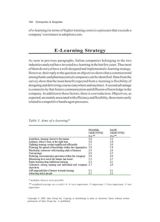 184 Comacchio & Scapolan
Copyright © 2005, Idea Group Inc. Copying or distributing in print or electronic forms without written
permission of Idea Group Inc. is prohibited.
of e-learning (in terms of higher training costs) is a pressure that exceeds a
company’sresistancetoadoptioncosts.
E-Learning Strategy
As seen in previous paragraphs, Italian companies belonging to the two
industriesanalyzedhaveinvestedine-learninginthelastfewyears.Thusmost
ofthemdonotyethaveawell-designedandimplementede-learningstrategy.
However,theirreplytothequestiononobjectivesshowsthatacommontrend
amongbanksandpharmaceuticalcompaniescanbeidentified.Datafromthe
survey show that the main benefit expected from e-learning is flexibility of
designinganddeliveringcourses(anywhereandanytime).Asecondadvantage
isconnectivitythatfosterscommunicationanddiffusionofknowledgeinthe
company. In addition to these factors, there is cost reduction. Objectives, as
expected,aremainlyassociatedwithefficiencyandflexibility,thosemoreeasily
relatedtocompetitivebandwagonpressures.
Table 3. Aims of e-learning*
* multiple choices were possible
** weighted average on a scale1-4: 4=very important, 3=important, 2=less important, 1=not
important
 