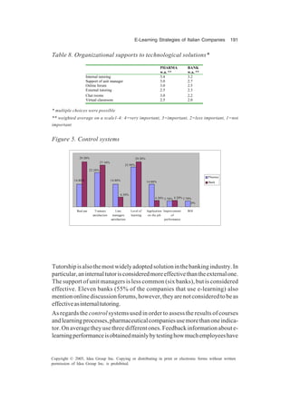 E-Learning Strategies of Italian Companies 191
Copyright © 2005, Idea Group Inc. Copying or distributing in print or electronic forms without written
permission of Idea Group Inc. is prohibited.
Tutorshipisalsothemostwidelyadoptedsolutioninthebankingindustry.In
particular,aninternaltutorisconsideredmoreeffectivethantheexternalone.
The support of unit managers is less common (six banks), but is considered
effective. Eleven banks (55% of the companies that use e-learning) also
mentiononlinediscussionforums,however,theyarenotconsideredtobeas
effectiveasinternaltutoring.
As regards the control systems used in order to assess the results of courses
andlearningprocesses,pharmaceuticalcompaniesusemorethanoneindica-
tor.Onaveragetheyusethreedifferentones.Feedbackinformationaboute-
learningperformanceisobtainedmainlybytestinghowmuchemployeeshave
Table 8. Organizational supports to technological solutions*
* multiple choices were possible
** weighted average on a scale1-4: 4=very important, 3=important, 2=less important, 1=not
important
PHARMA
w.a. **
BANK
w.a. **
Internal tutoring 3.4 3.2
Support of unit manager 3.0 2.7
Online forum 3.0 2.5
External tutoring 2.5 2.3
Chat rooms 3.0 2.2
Virtual classroom 2.5 2.0
Figure 5. Control systems
14.80% 14.80%
29.20%
0%
22.20%
25.90%
14.80%
3.70% 3.70%
27.10%
6.30%
29.20%
4.20% 4.20%
Real use Trainees
satisfaction
Line
managers
satisfaction
Level of
learning
Application
on the job
Improvement
of
performance
ROI
Pharma
Bank
 