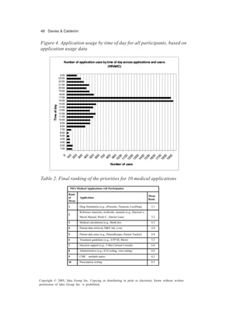 48 Davies & Calderón
Copyright © 2005, Idea Group Inc. Copying or distributing in print or electronic forms without written
permission of Idea Group Inc. is prohibited.
Figure 4. Application usage by time of day for all participants, based on
application usage data
Number of application uses bytime of dayacross applications and users
(WRAMC)
0
1
0
0
2
0
0
3
0
0
4
0
0
5
0
0
6
0
0
7
0
0
8
0
0
9
0
0
1
0
0
0
1
1
0
0
1
2
0
0
1
3
0
0
1
4
0
0
1
5
0
0
1
6
0
0
1
7
0
0
1
8
0
0
1
9
0
0
1:00
2:00
3:00
4:00
5:00
6:00
7:00
8:00
9:00
10:00
11:00
12:00
13:00
14:00
15:00
16:00
17:00
18:00
19:00
20:00
21:00
22:00
23:00
0:00
Time
of
day
Number of uses
Table 2. Final ranking of the priorities for 10 medical applications
PDA Medical Applications (All Participants)
Rank
of
Mean
Application
Mean
Rank
1 Drug formularies (e.g., ePocrates, Tarascon, LexiDrug) 2.1
2
Reference materials, textbooks, manuals (e.g., Harrison’s,
Merck Manual, Wash U., Harriet Lane) 3.2
3 Medical calculations (e.g., MedCalc) 4.3
4 Patient data retrieval, H&P, lab, x-ray 4.4
5 Patient data entry (e.g., PatientKeeper, Patient Tracker) 4.8
6 Treatment guidelines (e.g., ATP III, Shots) 5.5
7 Decision support (e.g., 5 Min Clinical Consult) 6.0
8 Administrative (e.g., ICD coding, visit coding) 8.0
9 CMEmultiple topics 8.2
10 Prescription writing 8.5
 