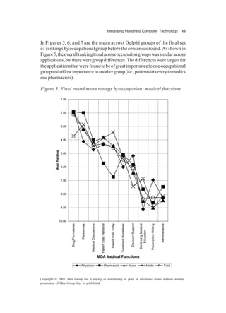 Integrating Handheld Computer Technology 49
Copyright © 2005, Idea Group Inc. Copying or distributing in print or electronic forms without written
permission of Idea Group Inc. is prohibited.
In Figures 5, 6, and 7 are the mean across Delphi groups of the final set
of rankingsbyoccupationalgroupbeforetheconsensusround.Asshownin
Figure5,theoverallrankingtrendacrossoccupationgroupswassimilaracross
applications,butthereweregroupdifferences.Thedifferenceswerelargestfor
theapplicationsthatwerefoundtobeofgreatimportancetooneoccupational
groupandoflowimportancetoanothergroup(i.e.,patientdataentrytomedics
andpharmacists).
Figure 5. Final round mean ratings by occupation: medical functions
1.00
2.00
3.00
4.00
5.00
6.00
7.00
8.00
9.00
10.00
Drug
Formularies
References
Medical
Calculations
Patient
Data
Retrieval
Patient
Data
Entry
Treatment
Guidelines
Decision
Support
Continuing
Medical
Education
Prescription
Writing
Administrative
MDA Medical Functions
Mean
Ranking
Physician Pharmacist Nurse Medic Total
 