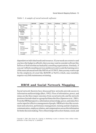 Social Network Mapping Software 73
Copyright © 2005, Idea Group Inc. Copying or distributing in print or electronic forms without written
permission of Idea Group Inc. is prohibited.
dependentonindividualneedsandresources.Ifyourneedsareextensiveand
youhavethebudgettoaffordit,thenyoumaywanttoconsidersoftwarelike
InFloworNetFormthatarebackedbyconsultingorganizations.Similarly,if
youcan’taffordconsultingservicesanddonotwanttoscalethelearningcurve
ofthemoreadvancedtoolslikeSIENAorUCINET,thenyoumaywanttoopt
for the simplicity of a tool like IKNOW or NetVis which, once installed,
requiresverylittlemaintenanceortraining.
HRM and Social Network Mapping
Social network theorists have discussed how networks provide access to
information and knowledge (Burt, 1992). Flow of information, power, and
status are the three major outcomes from social networks and the network
positionofanindividualoragroupfacilitatesthisflow(Sparroweetal.,2001).
FromtheHRMperspective,informationonknowledge,power,andstatusflow
canbeinputforeffectivemanagementofpeople.HRMactivitieslikerecruit-
ment and selection, performance management, training and development,
communication,employeerelation,andcompensationcanusethisinformation
forbetterdecisionmaking.Flowofknowledgetellsushowhuman,social,and
Table 1. A sample of social network software
IKNOW InFlow NetVis NetForm SIENA UCINET
Data Collection
Surveys X X X X
Import Utility X X X X
Descriptive
Modeling
Statistics X X X X X X
Graphs X X X X X
Decision Support
Custom Reports X X X
Simulation X X
Software
Vendor Univ. Illinois Orgnet.com Netvis.org NetForm Tom
Snijders
Analytic
Technologies
Platform Web PC Web PC PC PC
Free Download Yes No Yes No Yes Evaluation
Licenses Free
Commercial
Commercial Free Commercial Free Commercial
Paid Support
Available
Yes Yes No Yes No Yes
 