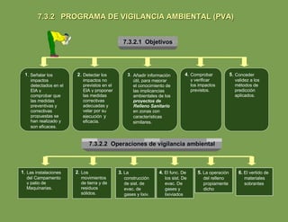 7.3.2  PROGRAMA DE VIGILANCIA AMBIENTAL (PVA) 7.3.2.1  Objetivos 7.3.2.2  Operaciones de vigilancia ambiental 6.  El vertido de materiales sobrantes 5.  La operación del relleno propiamente dicho 4.  El func. De los sist. De evac. De gases y lixiviados 3.  La construcción de sist. de evac. de gases y lixiv. 1 . Señalar los impactos detectados en el EIA y comprobar que las medidas preventivas y correctivas propuestas se han realizado y son eficaces. 2 .  Detectar los impactos no previstos en el EIA y proponer las medidas correctivas adecuadas y velar por su ejecución y eficacia. 3 .  Añadir información útil, para mejorar el conocimiento de las implicancias ambientales de los proyectos de Relleno Sanitario en zonas con características similares. 4 .  Comprobar y verificar los impactos previstos. 5 .  Conceder validez a los métodos de predicción aplicados. 1. .  Las instalaciones del Campamento y patio de Maquinarias. 2 .  Los movimientos de tierra y de residuos sólidos. 